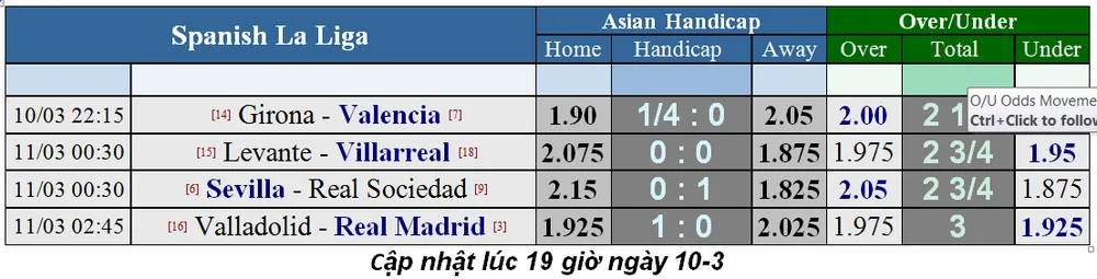 Lịch thi đấu bóng đá Ngoại hạng Anh, vòng 30: Man United hù dọa Arsenal (Mới cập nhật) ảnh 6