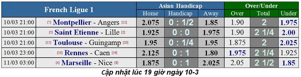 Lịch thi đấu bóng đá Ngoại hạng Anh, vòng 30: Man United hù dọa Arsenal (Mới cập nhật) ảnh 21