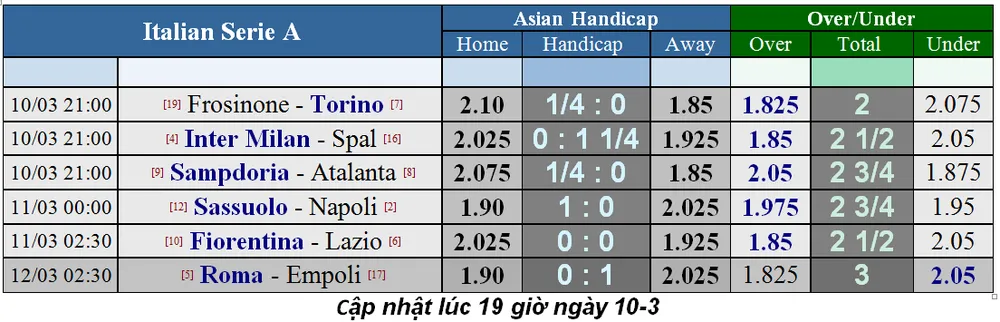 Lịch thi đấu bóng đá Ngoại hạng Anh, vòng 30: Man United hù dọa Arsenal (Mới cập nhật) ảnh 11