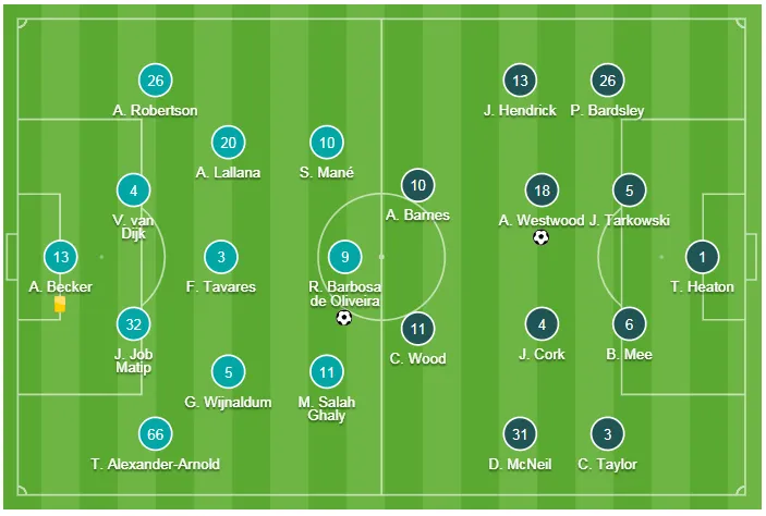 Liverpool - Burnley 4-2: Firmino và Sadio Mane ghi cú đúp, The Kop thắng ngược ảnh 1