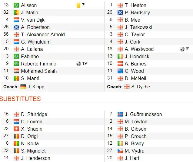 Liverpool - Burnley 4-2: Firmino và Sadio Mane ghi cú đúp, The Kop thắng ngược ảnh 2