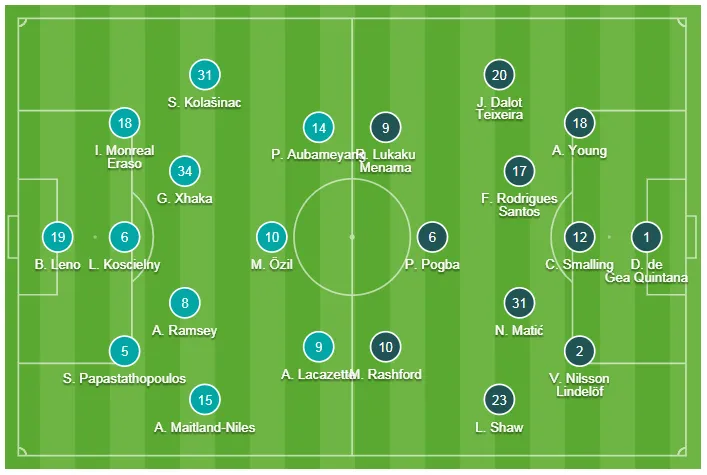 Man United thua đau Arsenal 0-2, Solskjaer mất chuỗi trận bất bại ảnh 1