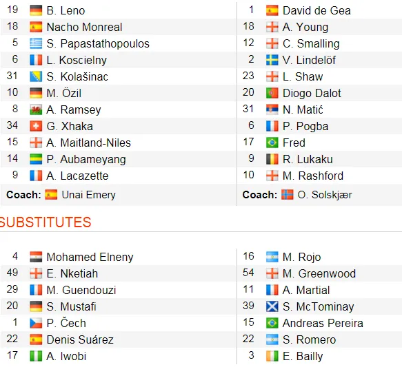 Man United thua đau Arsenal 0-2, Solskjaer mất chuỗi trận bất bại ảnh 2