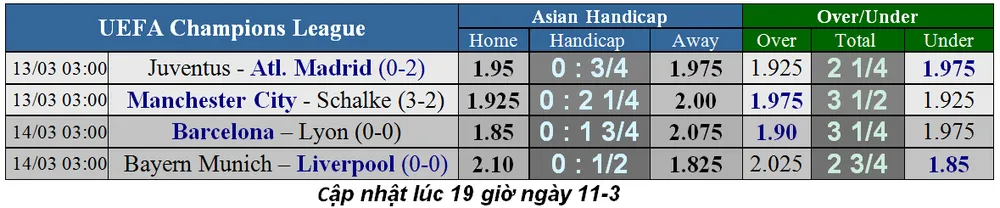 Lịch thi đấu bóng đá Champions League ngày 11-3 (Mới cập nhật) ảnh 2