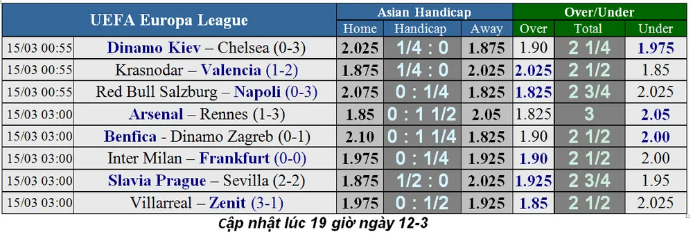 Lịch thi đấu bóng đá Champions League ngày 11-3 (Mới cập nhật) ảnh 3