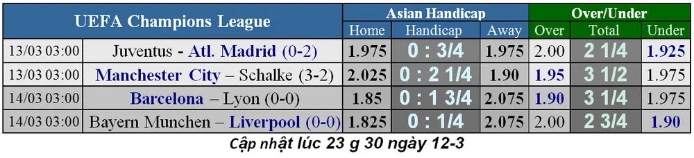 Lịch thi đấu bóng đá Champions League, vòng 1/8 ngày 12-3 (Mới cập nhật) ảnh 2