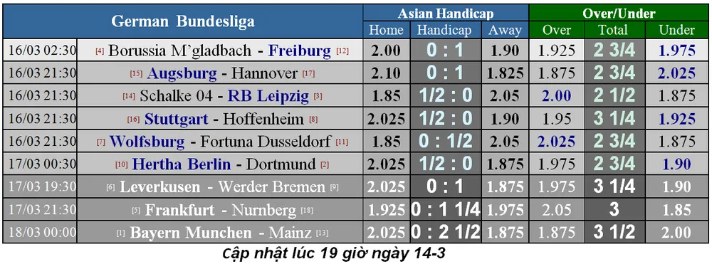 Lịch thi đấu bóng đá Ngoại hạng Anh, vòng 31, ngày 16-3 (Mới cập nhật) ảnh 5