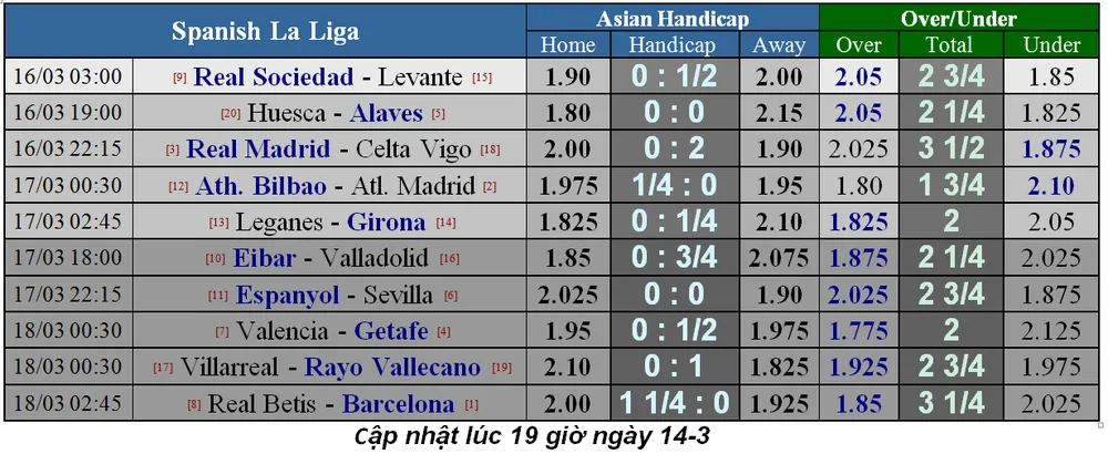 Lịch thi đấu bóng đá Ngoại hạng Anh, vòng 31, ngày 16-3 (Mới cập nhật) ảnh 3