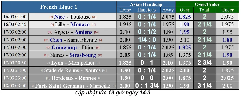 Lịch thi đấu bóng đá Ngoại hạng Anh, vòng 31, ngày 16-3 (Mới cập nhật) ảnh 6