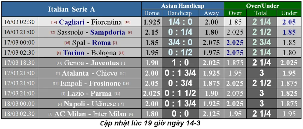 Lịch thi đấu bóng đá Ngoại hạng Anh, vòng 31, ngày 16-3 (Mới cập nhật) ảnh 4