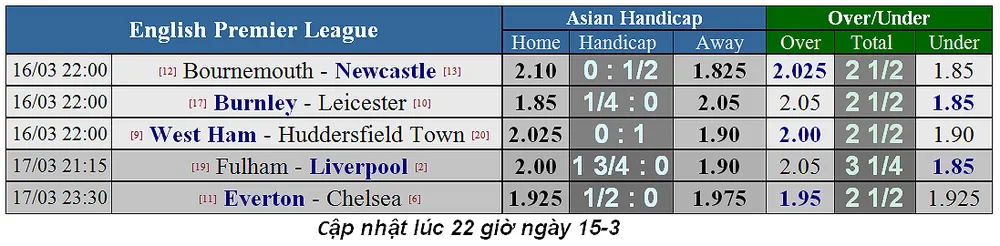 Nhận định Fulham - Liverpool: Mo Salah giải cơn khát bàn thắng (Mới cập nhật) ảnh 5 Nhận định Fulham - Liverpool: Mo Salah giải cơn khát bàn thắng (Mới cập nhật) ảnh 5