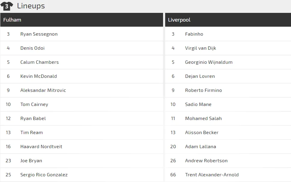 Nhận định Fulham - Liverpool: Mo Salah giải cơn khát bàn thắng (Mới cập nhật) ảnh 2 Nhận định Fulham - Liverpool: Mo Salah giải cơn khát bàn thắng (Mới cập nhật) ảnh 2