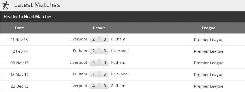Nhận định Fulham - Liverpool: Mo Salah giải cơn khát bàn thắng (Mới cập nhật) ảnh 3 Nhận định Fulham - Liverpool: Mo Salah giải cơn khát bàn thắng (Mới cập nhật) ảnh 3
