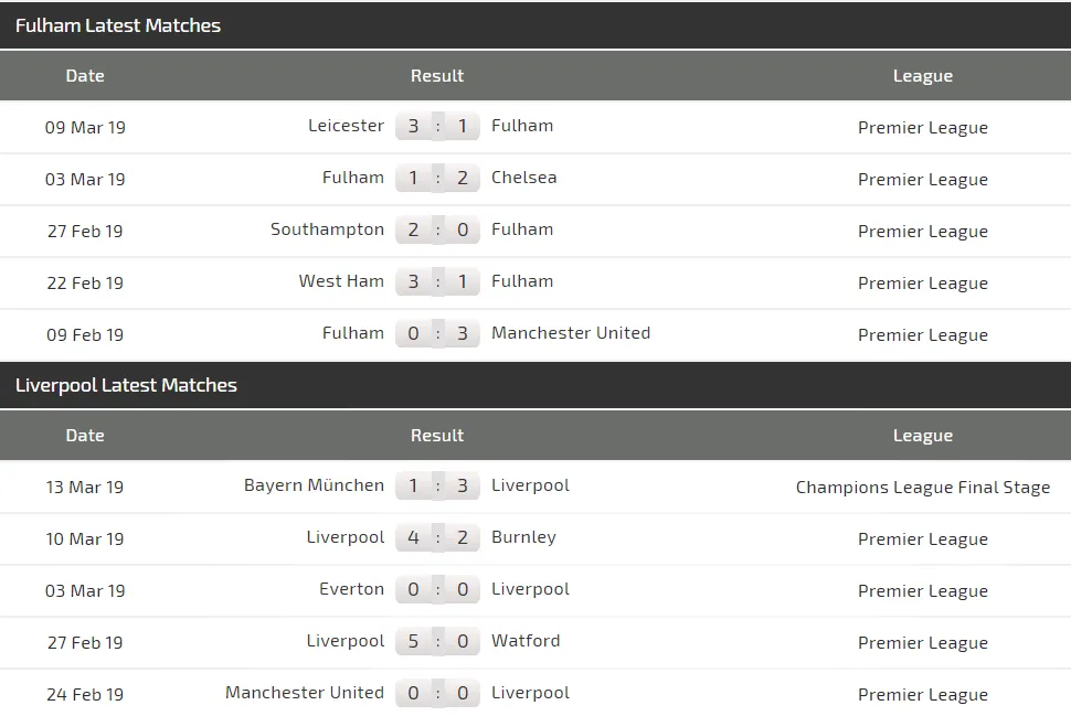 Nhận định Fulham - Liverpool: Mo Salah giải cơn khát bàn thắng (Mới cập nhật) ảnh 4 Nhận định Fulham - Liverpool: Mo Salah giải cơn khát bàn thắng (Mới cập nhật) ảnh 4