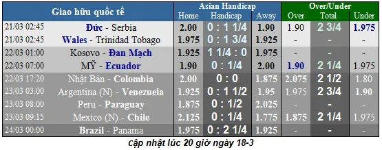 Lịch thi đấu giao hữu quốc tế ngày 20-3 - cập nhật ảnh 1