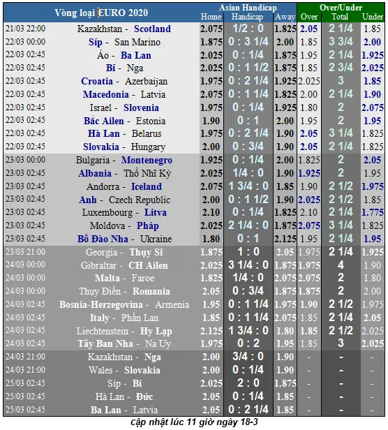 Vòng loại EURO 2020: Thể thức lạ đời, vòng chung kết ở 12 quốc gia ảnh 5