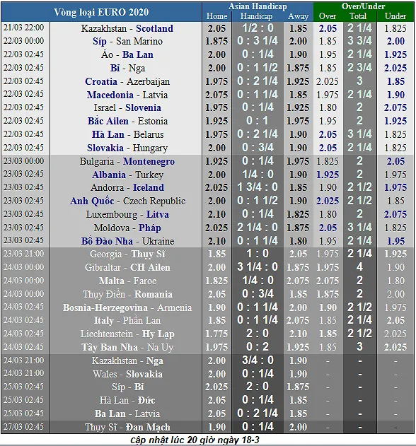 Vòng loại EURO 2020: Thể thức lạ đời, vòng chung kết ở 12 quốc gia ảnh 4