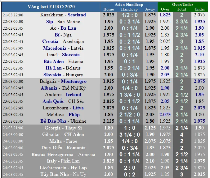 Vòng loại EURO 2020: Thể thức lạ đời, vòng chung kết ở 12 quốc gia ảnh 1