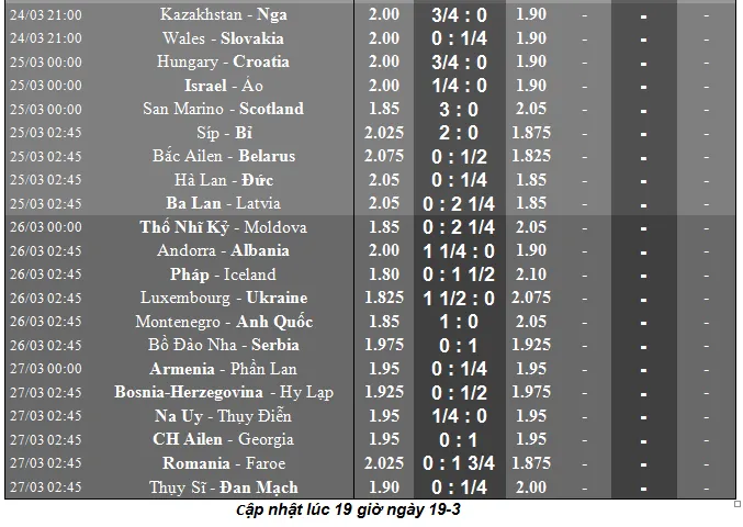 Vòng loại EURO 2020: Thể thức lạ đời, vòng chung kết ở 12 quốc gia ảnh 2
