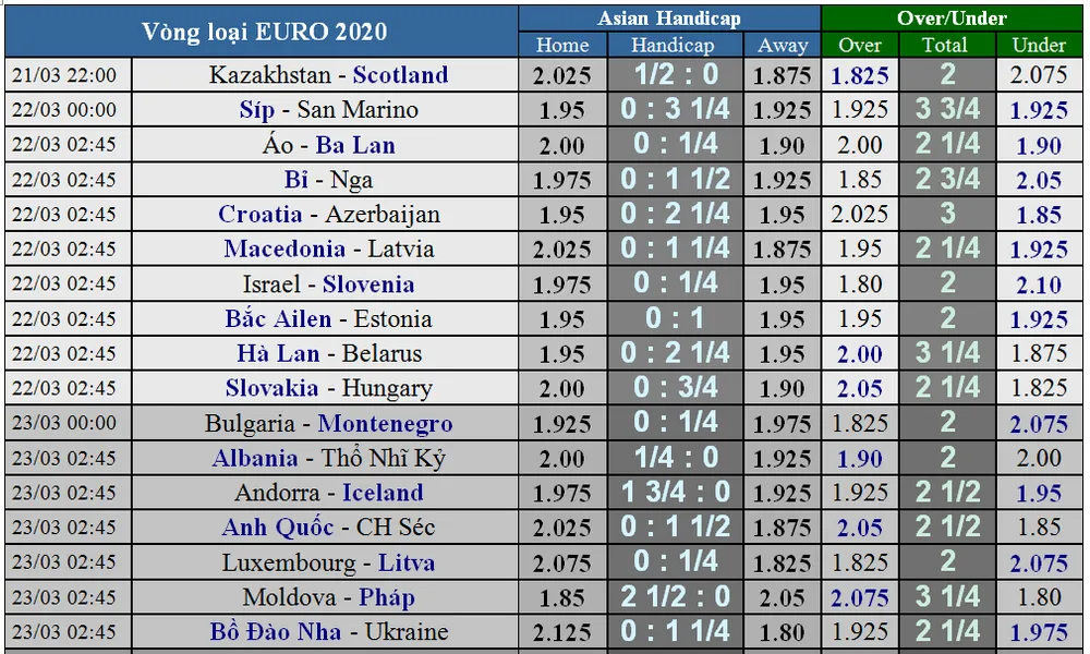 Lịch thi đấu Vòng loại EURO 2020, ngày 21-3 : Bỉ quyết thắng Nga - Mới cập nhật ảnh 3