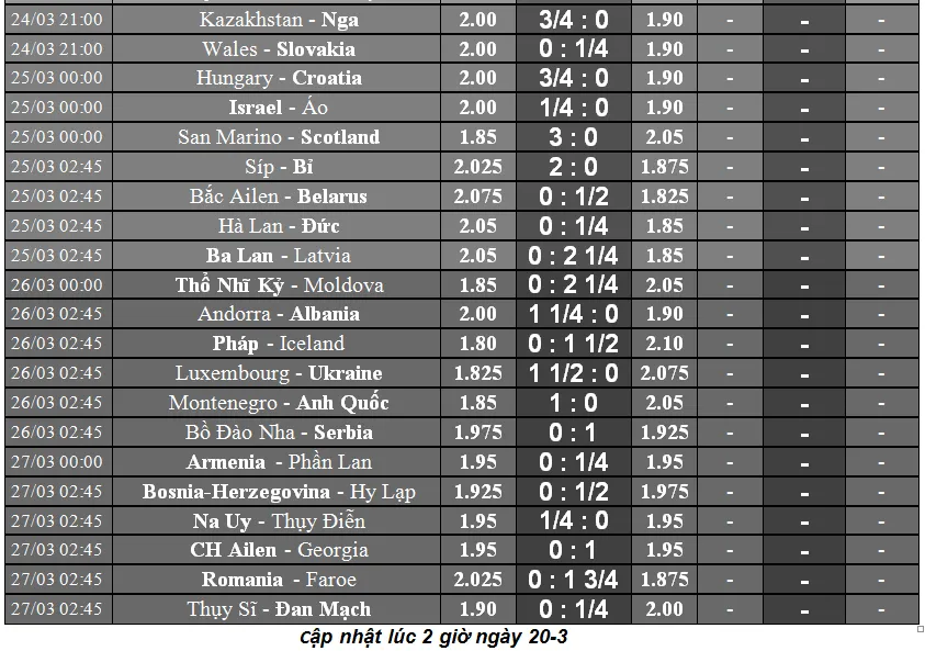 Lịch thi đấu Vòng loại EURO 2020, ngày 21-3 : Bỉ quyết thắng Nga - Mới cập nhật ảnh 4