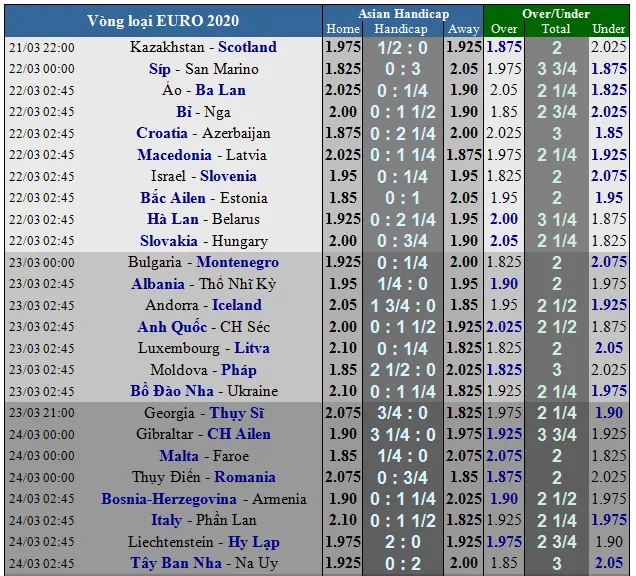 Lịch thi đấu Vòng loại EURO 2020, ngày 21-3 : Bỉ quyết thắng Nga - Mới cập nhật ảnh 1