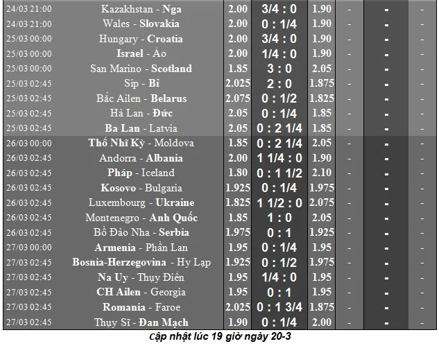 Lịch thi đấu Vòng loại EURO 2020, ngày 21-3 : Bỉ quyết thắng Nga - Mới cập nhật ảnh 2