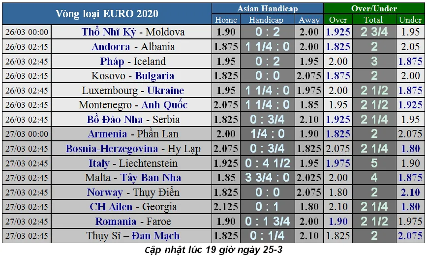 Lịch thi đấu Vòng loại EURO 2020, ngày 27-3 (Mới cập nhật) ảnh 2