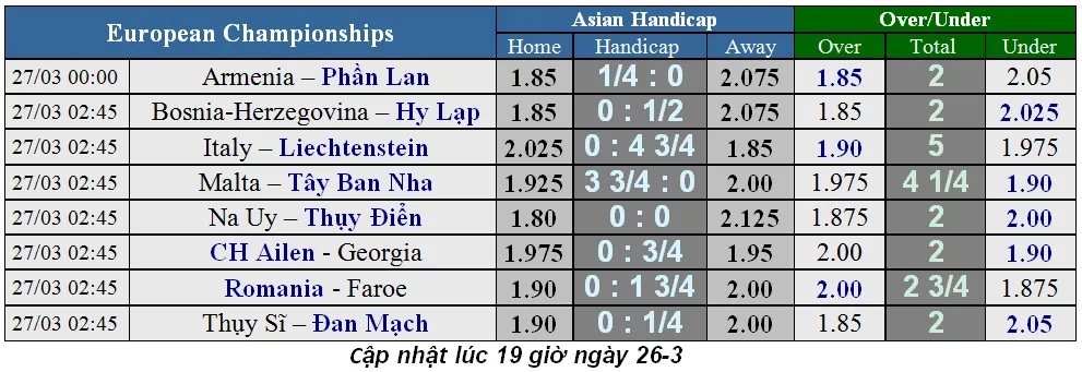 Lịch thi đấu Vòng loại EURO 2020, ngày 27-3 (Mới cập nhật) ảnh 1