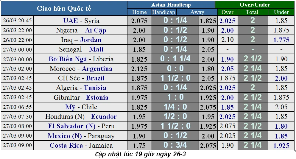 Lịch thi đấu bóng đá giao hữu quốc tế, ngày 26-3 (Mới cập nhật) ảnh 1