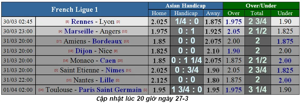 Lịch thi đấu bóng đá Ngoại hạng Anh, ngày 30-3 - cập nhật ảnh 16 Lịch thi đấu bóng đá Ngoại hạng Anh, ngày 30-3 - cập nhật ảnh 16