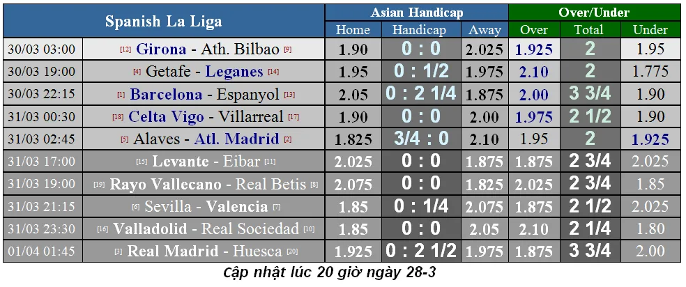 Lịch thi đấu bóng đá Ngoại hạng Anh, ngày 30-3 - cập nhật ảnh 6 Lịch thi đấu bóng đá Ngoại hạng Anh, ngày 30-3 - cập nhật ảnh 6