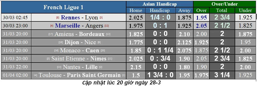 Lịch thi đấu bóng đá Ngoại hạng Anh, ngày 30-3 - cập nhật ảnh 15 Lịch thi đấu bóng đá Ngoại hạng Anh, ngày 30-3 - cập nhật ảnh 15