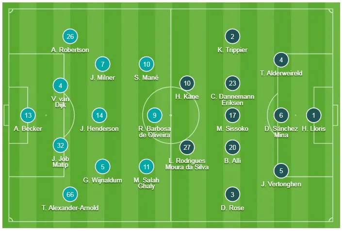  Liverpool - Tottenham 2-1: Firmino và Salah tỏa sáng trong chiến thắng may mắn ảnh 1