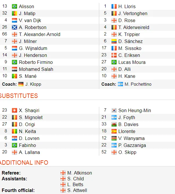  Liverpool - Tottenham 2-1: Firmino và Salah tỏa sáng trong chiến thắng may mắn ảnh 2