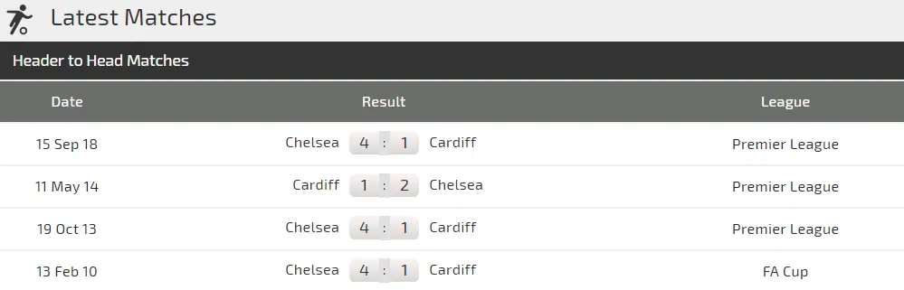 Nhận định Cardiff City – Chelsea: The Blues quật khởi (Mới cập nhật) ảnh 3