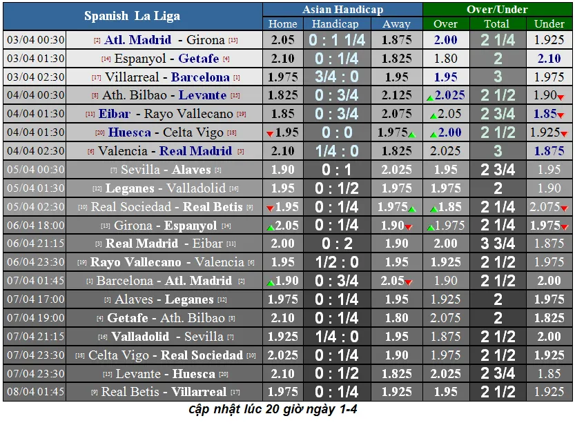 Lịch thi đấu bóng đá Ngoại hạng Anh ngày 3-4 (Mới cập nhật) ảnh 7