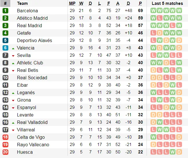 Lịch thi đấu bóng đá Ngoại hạng Anh ngày 3-4 (Mới cập nhật) ảnh 8