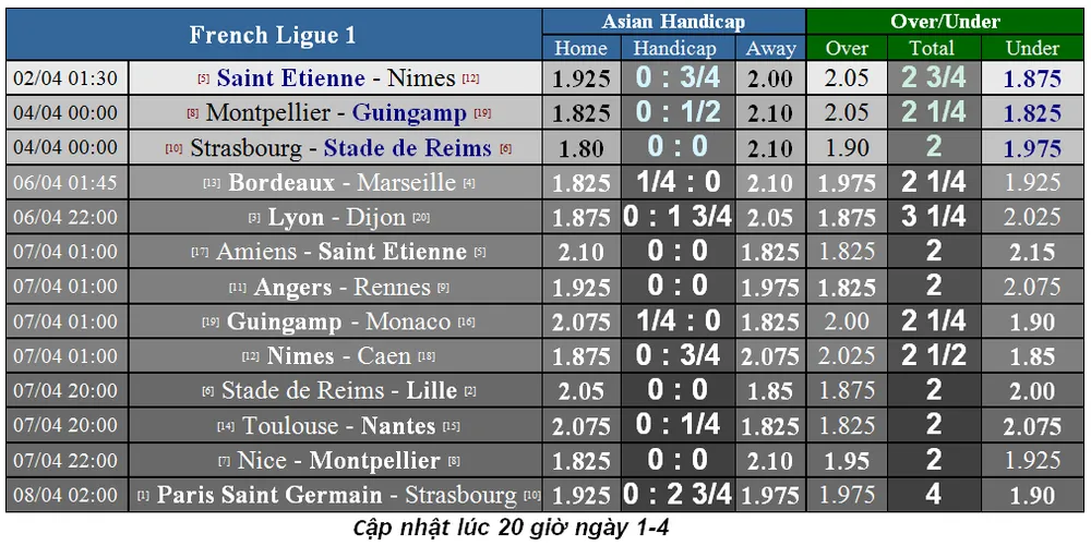 Lịch thi đấu bóng đá Ngoại hạng Anh ngày 3-4 (Mới cập nhật) ảnh 12