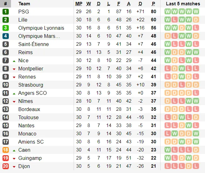 Lịch thi đấu bóng đá Ngoại hạng Anh ngày 3-4 (Mới cập nhật) ảnh 14