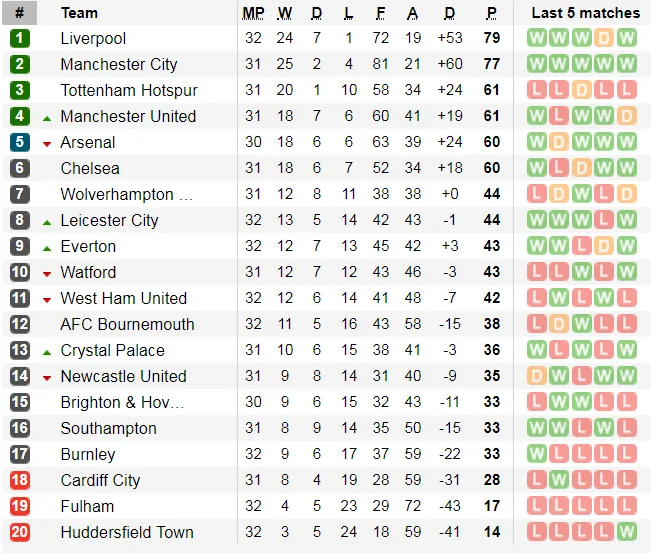 Lịch thi đấu bóng đá Ngoại hạng Anh ngày 3-4 (Mới cập nhật) ảnh 5