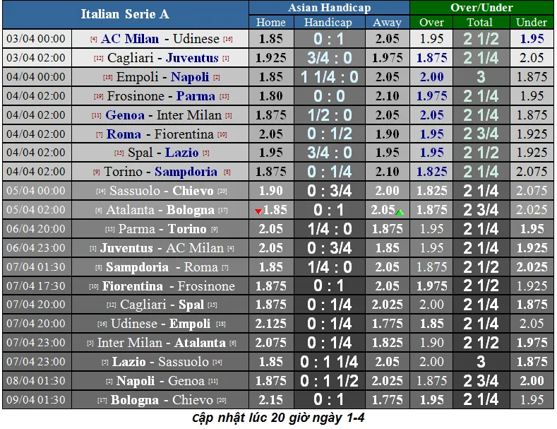 Lịch thi đấu bóng đá Ngoại hạng Anh ngày 3-4 (Mới cập nhật) ảnh 10