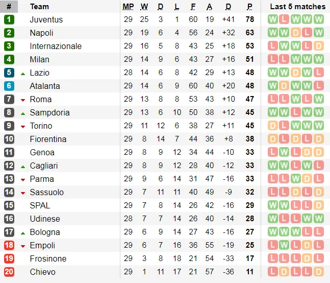 Lịch thi đấu bóng đá Ngoại hạng Anh ngày 3-4 (Mới cập nhật) ảnh 11