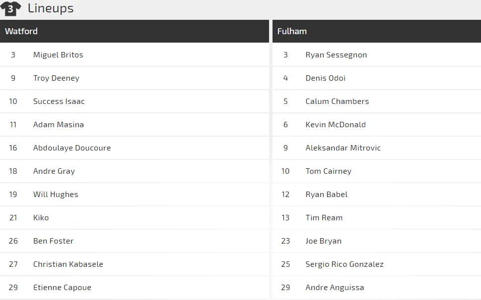 Nhận định Watford - Fulham: Gầy dựng thanh thế (Mới cập nhật) ảnh 2
