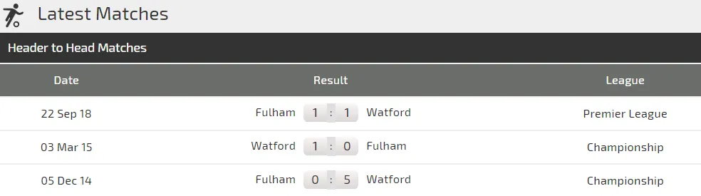 Nhận định Watford - Fulham: Gầy dựng thanh thế (Mới cập nhật) ảnh 3