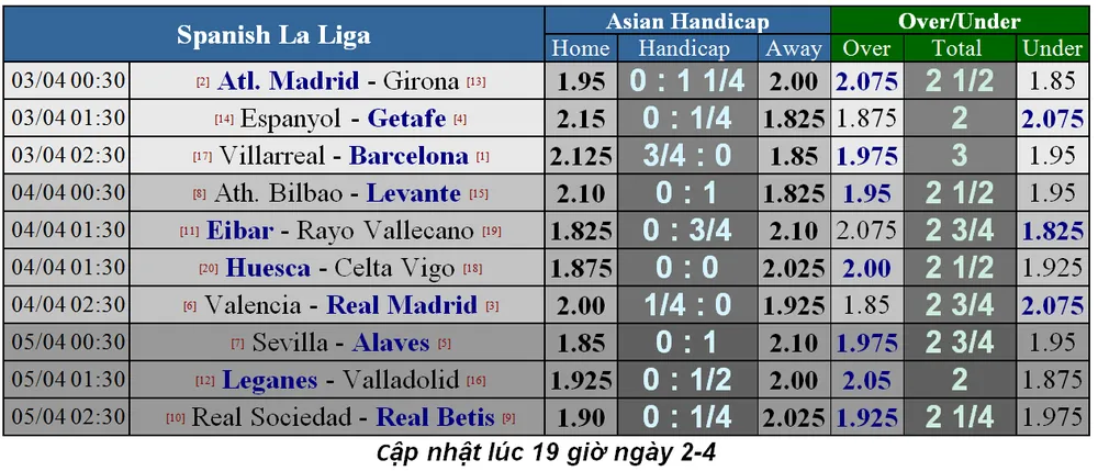 Lịch thi đấu bóng đá Ngoại hạng Anh ngày 3-4 (Mới cập nhật) ảnh 6