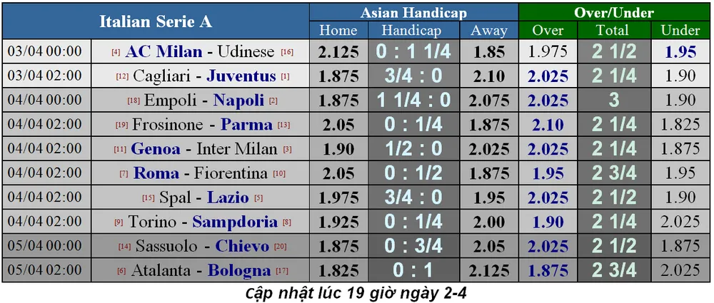 Lịch thi đấu bóng đá Ngoại hạng Anh ngày 3-4 (Mới cập nhật) ảnh 9