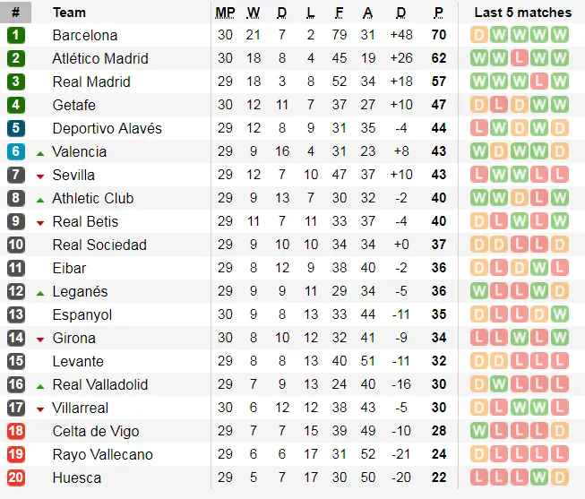 Lịch thi đấu bóng đá Ngoại hạng Anh vòng 33, ngày 6-4 - cập nhật ảnh 8