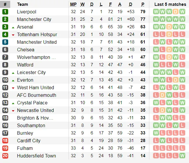 Lịch thi đấu bóng đá Ngoại hạng Anh vòng 33, ngày 6-4 - cập nhật ảnh 4