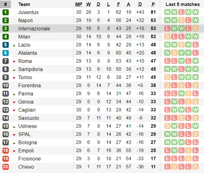 Lịch thi đấu bóng đá Ngoại hạng Anh vòng 33, ngày 6-4 - cập nhật ảnh 12